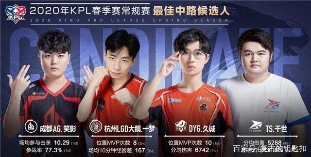高手云集