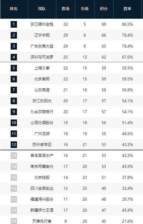 我们可以看
